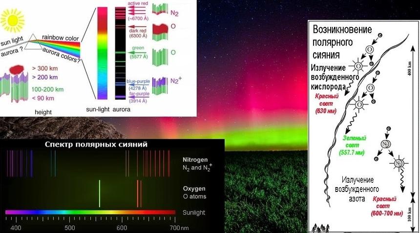 Красные небеса над Россией: что это было?