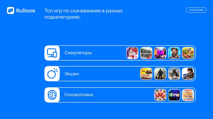 Объявлены самые популярные приложения и игры в RuStore
