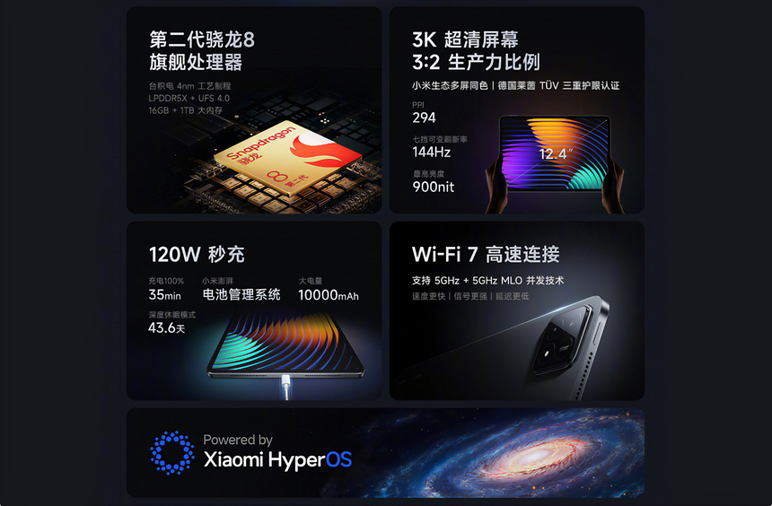 Представлен Xiaomi Pad 6S Pro — новый флагманский планшет компании с 12.4" экраном