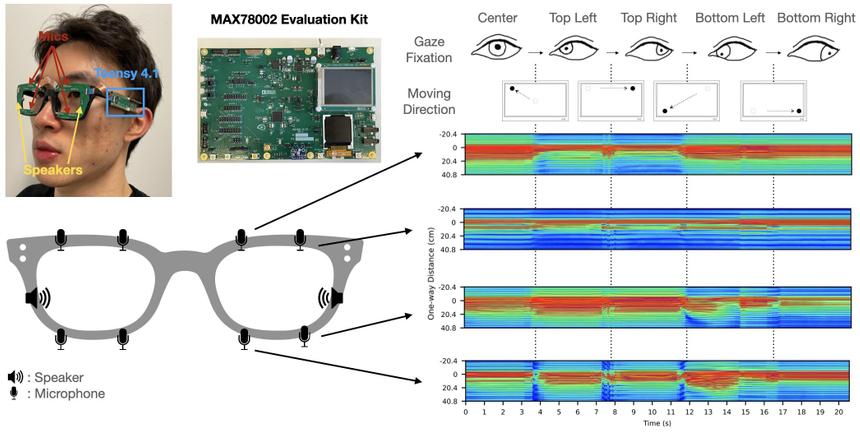Ученые создали очки для отслеживания взгляда с помощью звука