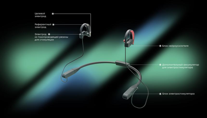 Российская компания Neiry создала наушники для излечения от психических расстройств