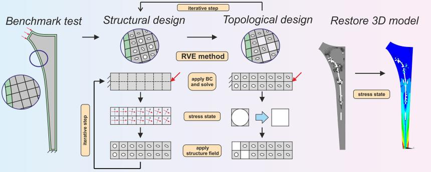 В России создали метод проектирования персонализированных эндопротезов