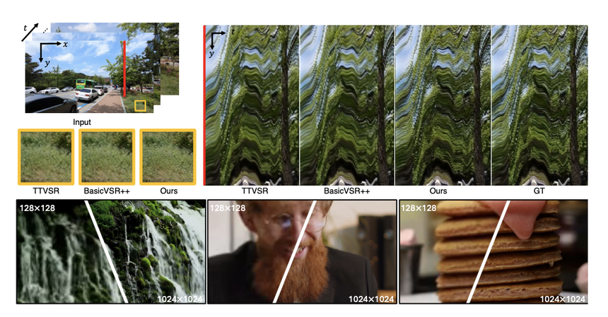 Adobe разработал новую ИИ для увеличения разрешения видео