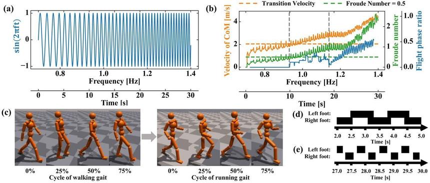 Ученые создали новый способ управления роботами