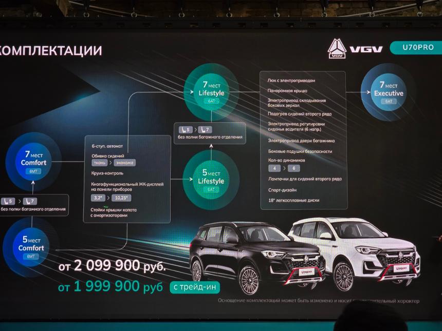 В России представили китайские кроссоверы VGV от 2 млн рублей