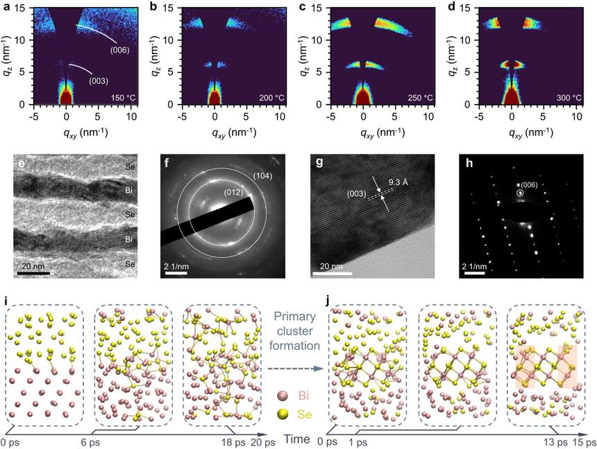 Разработан быстрый метод синтезирования тонких пленок для гибкой электроники