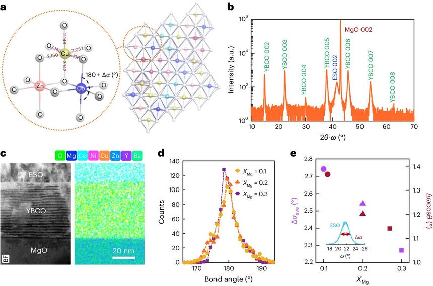 Ученые разработали новый материал для создания энергоэффективных чипов