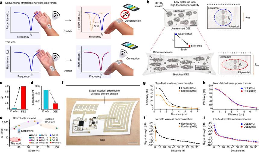 Новый материал для носимой электроники обеспечит стабильную беспроводную связь