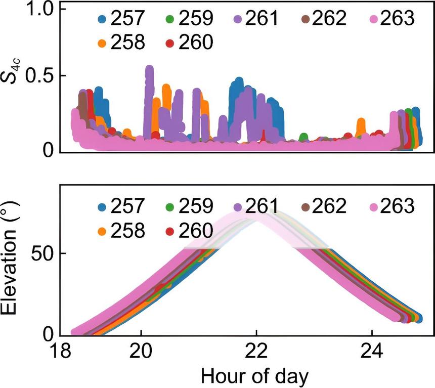 Ученые создали способ обнаруживать помехи в сигналах спутниковой навигации