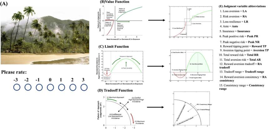 ИИ научился определять уровень тревожности человека