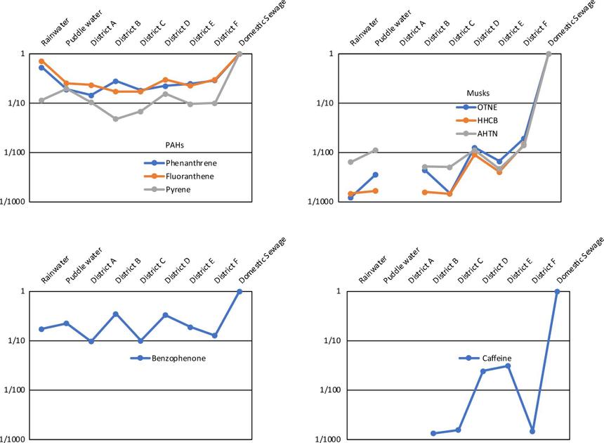 Ученые предложили новый метод обнаружения утечек в канализационных системах