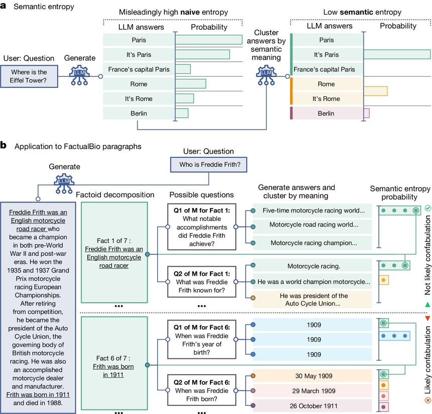 Ученые из Оксфорда создали метод борьбы с «галлюцинациями» ИИ