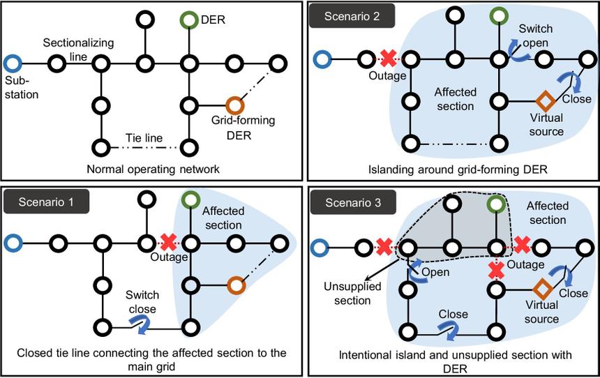 ИИ научился предотвращать отключения электроэнергии