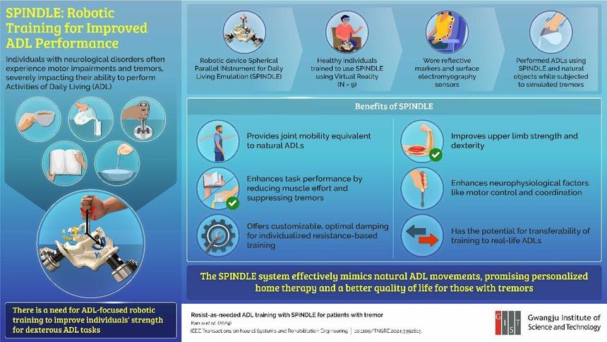 Разработана роботизированная система реабилитации для пациентов с тремором