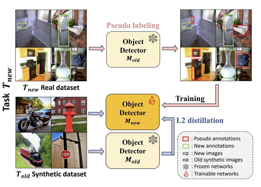 ИИ начал обучаться без потери знаний