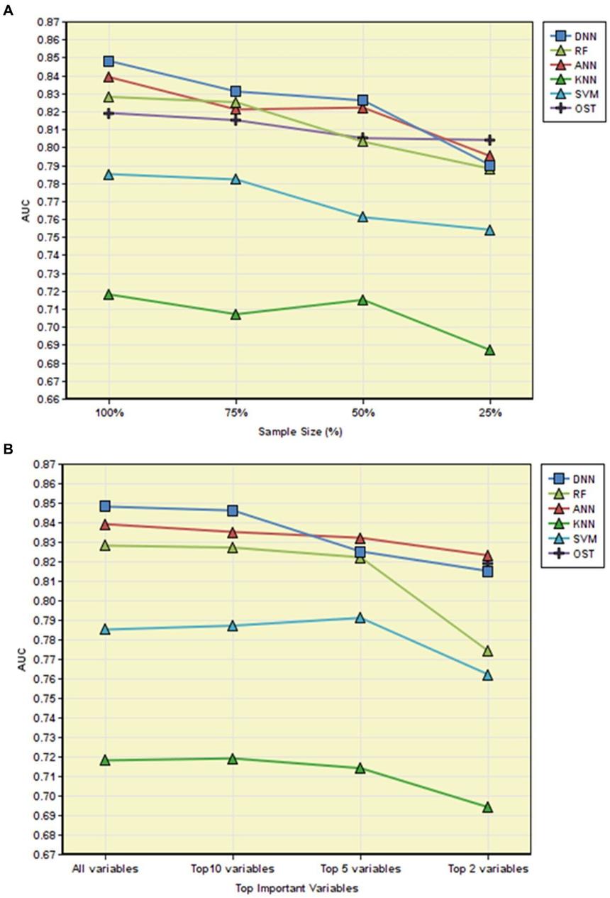 Новый ИИ выявит болезнь костей на ранней стадии