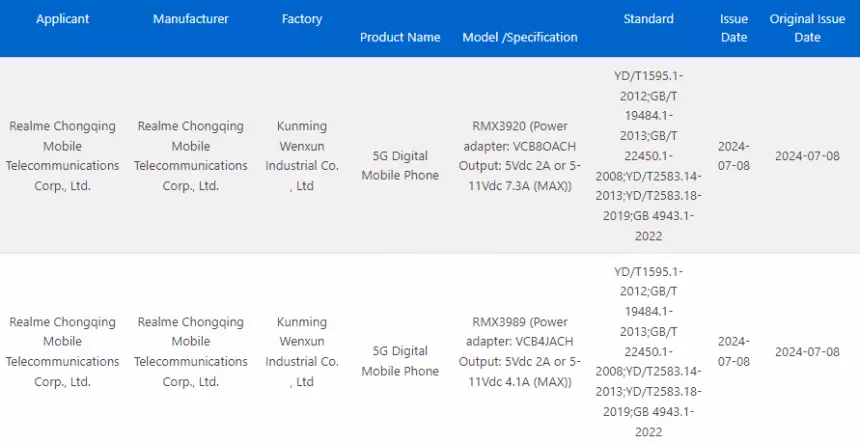 Realme 13 Pro+ с 80-ваттной зарядкой прошел сертификацию