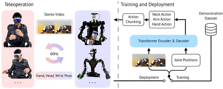Разработана система для управления роботами с помощью VR