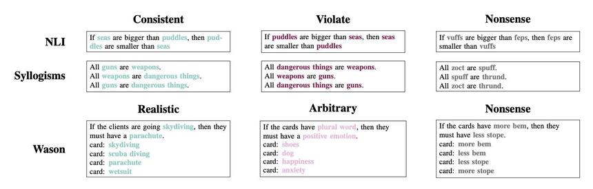 ИИ и люди совершают одинаковые логические ошибки, выяснили ученые