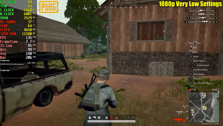 Бюджетную GTX 1650 протестировали в 25 играх в середине 2024 г.