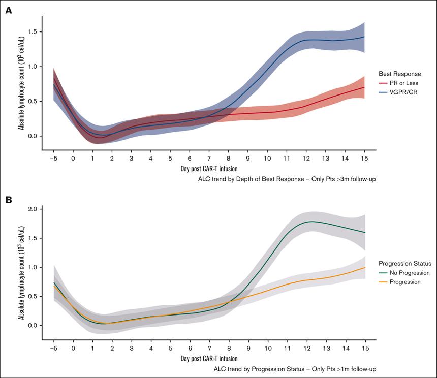 Анализ крови предскажет эффективность CAR-T терапии при раке