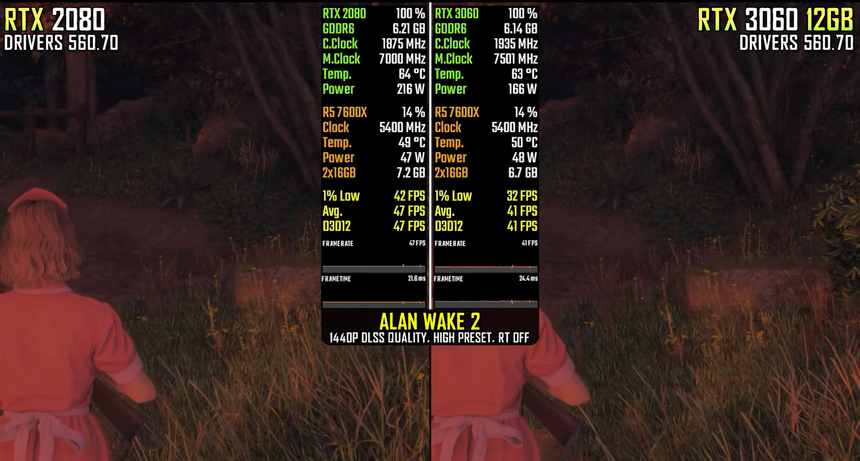 RTX 2080 8 ГБ сравнили с RTX 3060 12 ГБ в играх