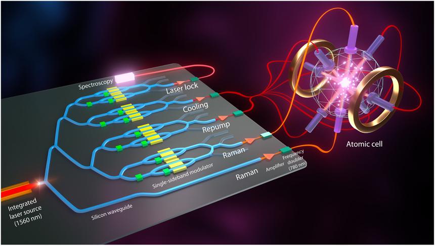 Разработан миниатюрный прибор для навигации в условиях отсутствия спутников