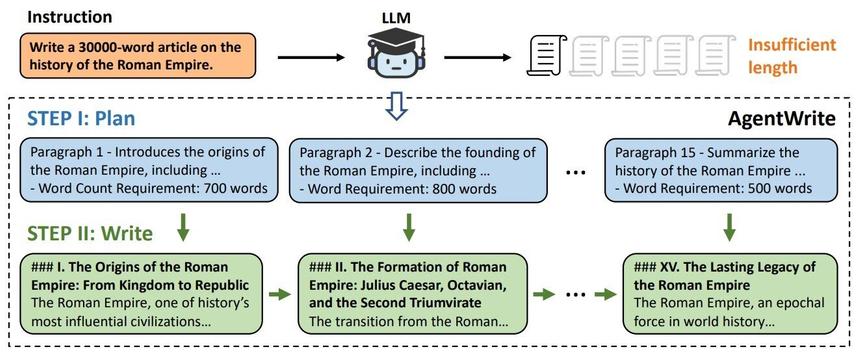Создана новая модель ИИ, способная генерировать длинные тексты