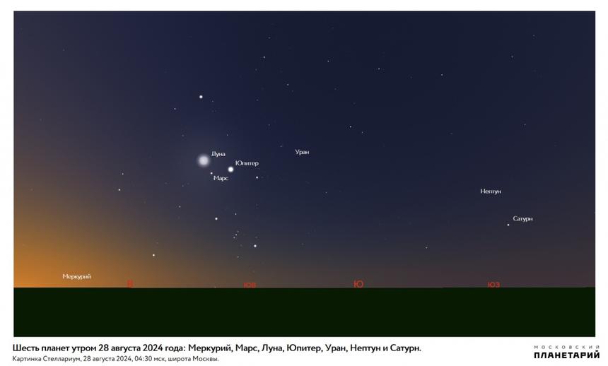 Парад планет над Россией: всё, что вам нужно знать