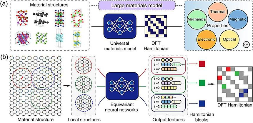 ИИ научился предсказывать свойства материалов