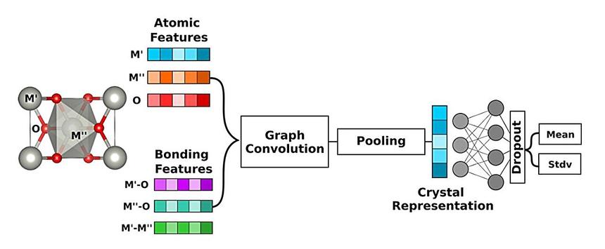 ИИ помог ученым создать катализатор для более эффективного производства водорода