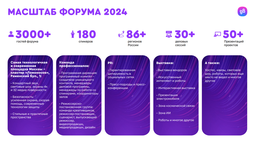 Международный форум «Цифровая транспортация 2024» пройдёт в Москве 23−24 сентября