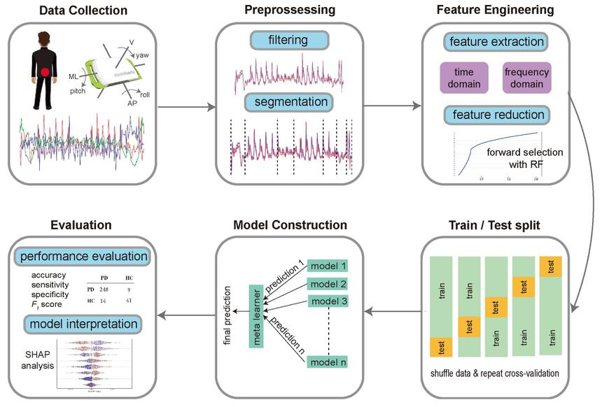 Новая система диагностики поможет выявить болезнь Паркинсона
