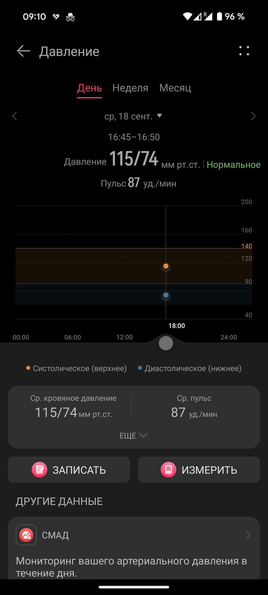 Результаты измерений в фирменном приложении HUAWEI Health