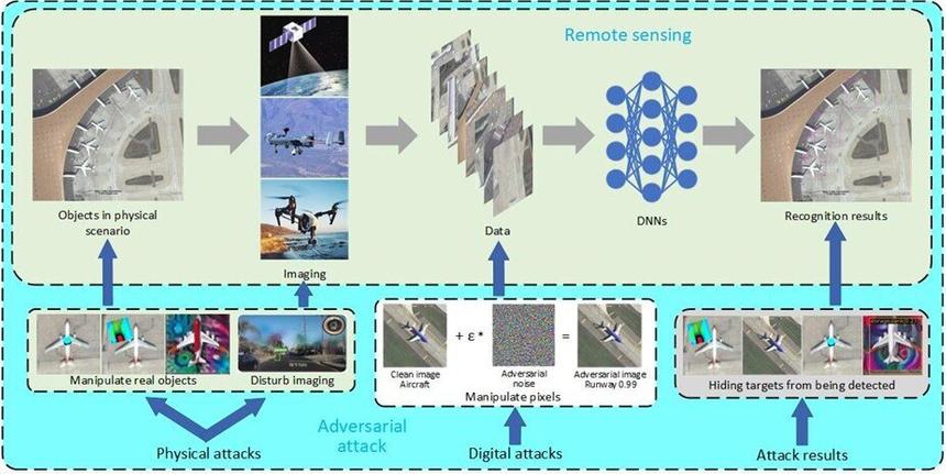 Исследование выявило уязвимость ИИ в системах дистанционного зондирования