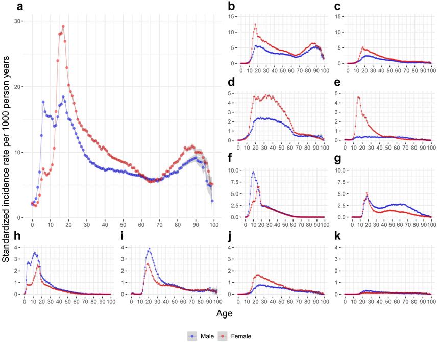 Исследование выявило различия в психических расстройствах у мужчин и женщин