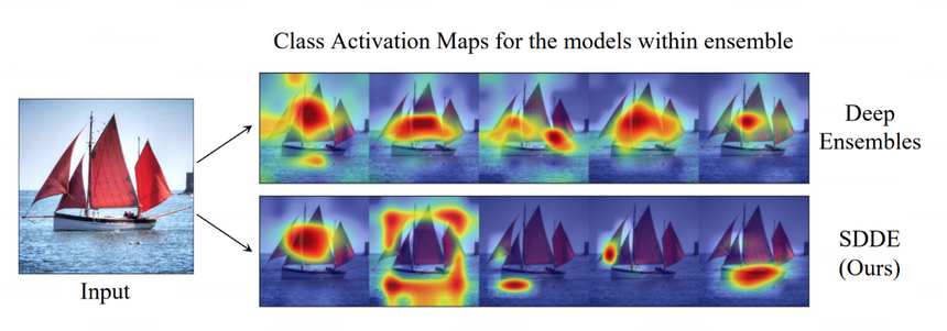Российские ученые представили нейросеть для точного распознавания изображений