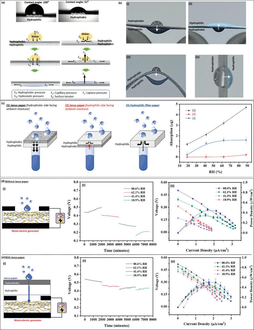 Создан бумажный генератор электричества из влаги
