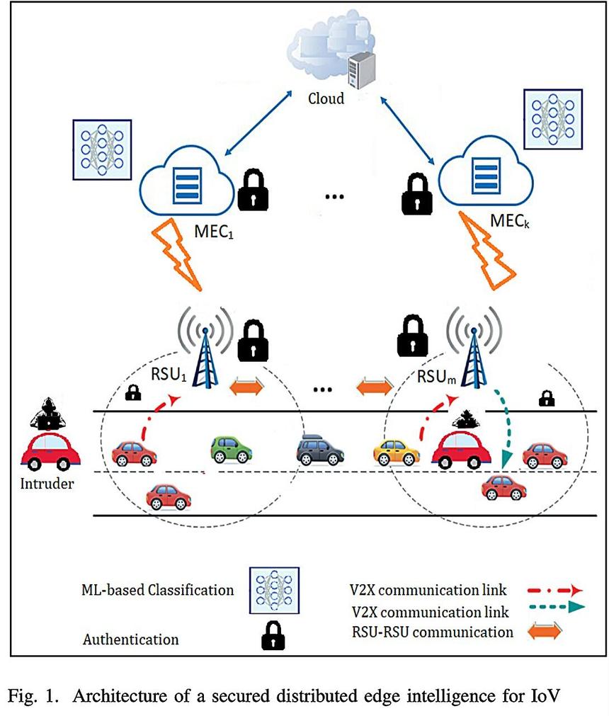 Создан ИИ для защиты автомобилей от кибератак