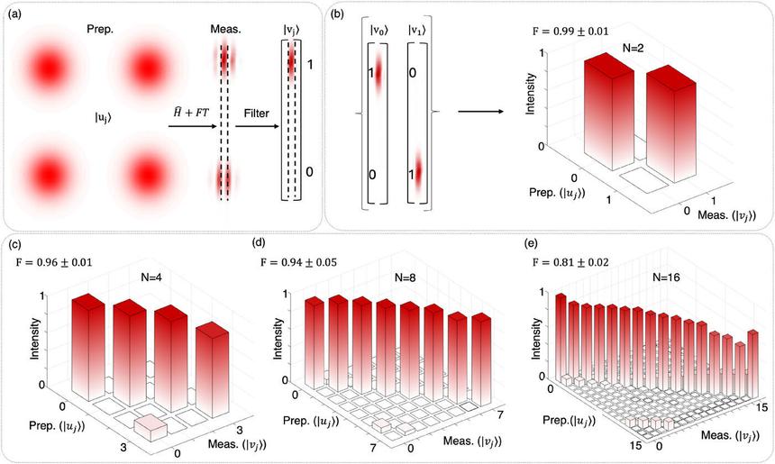 Ученые разработали квантовую систему с использованием лазеров и дисплеев
