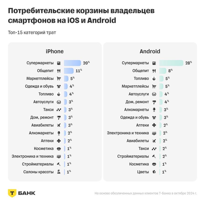 Дагестан оказался регионом с максимальным количеством владельцев iPhone