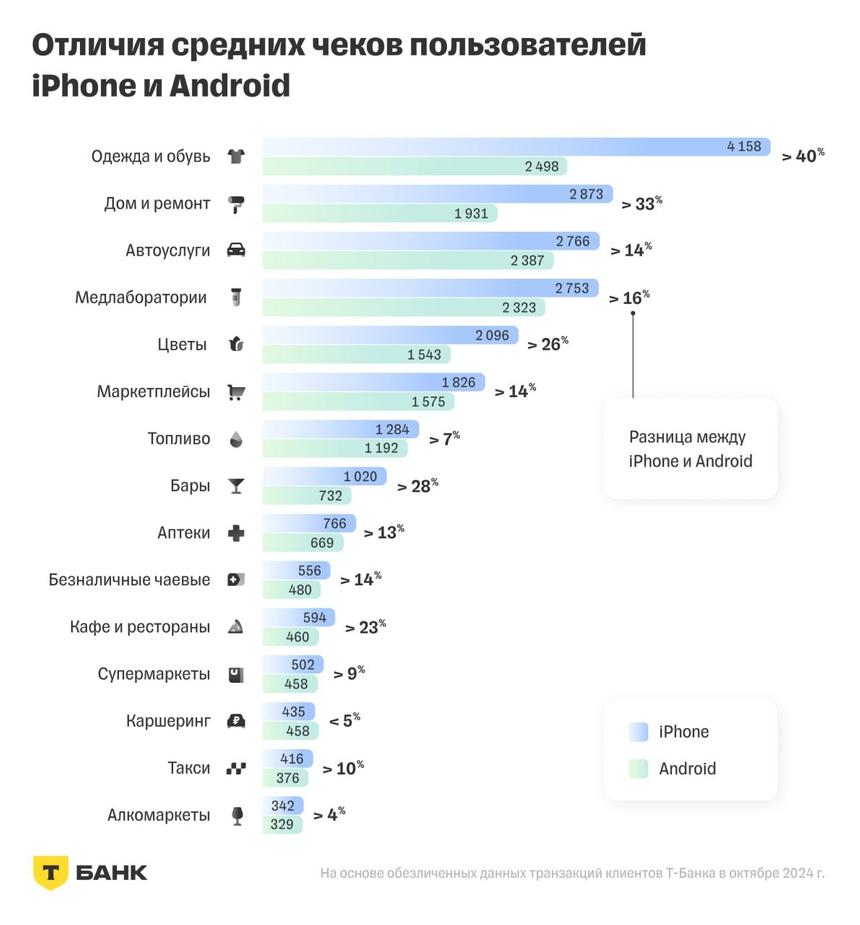 Дагестан оказался регионом с максимальным количеством владельцев iPhone