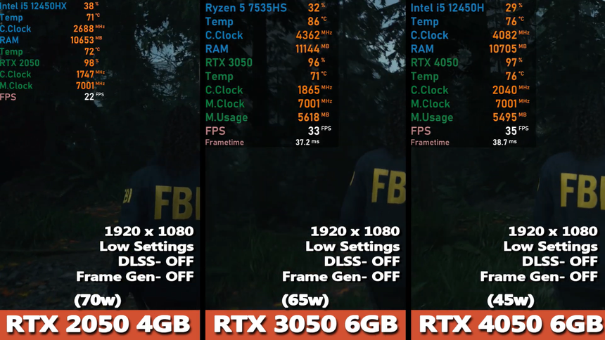 Выбираем бюджетный игровой ноутбук: сравнение RTX 2050, 3050 и 4050