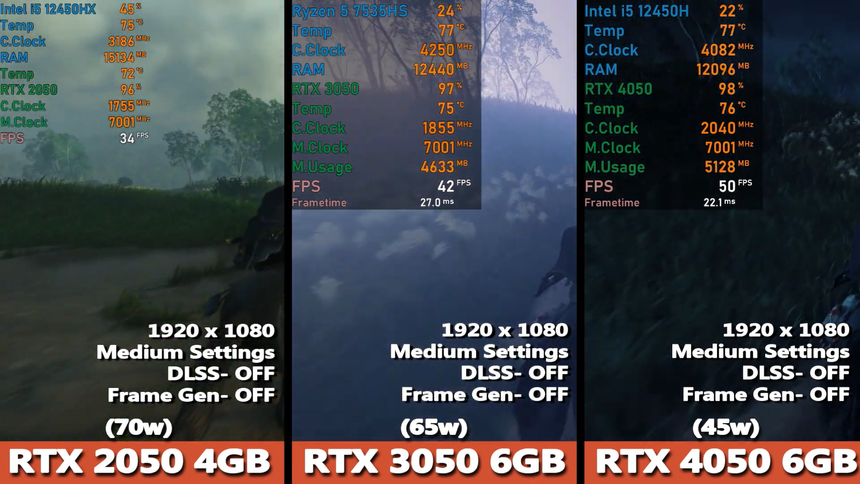 Выбираем бюджетный игровой ноутбук: сравнение RTX 2050, 3050 и 4050