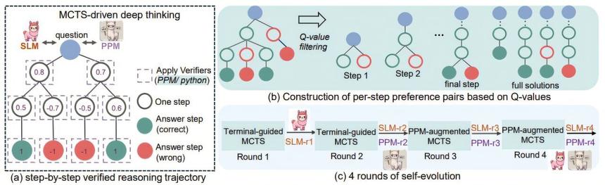 Microsoft разработала модель ИИ для решения математических задач