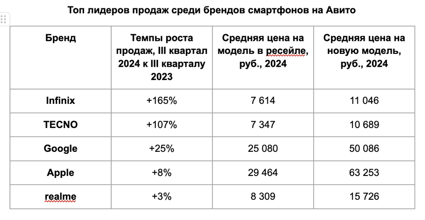 Samsung внезапно опередил Xiaomi по продажам смартфонов в России