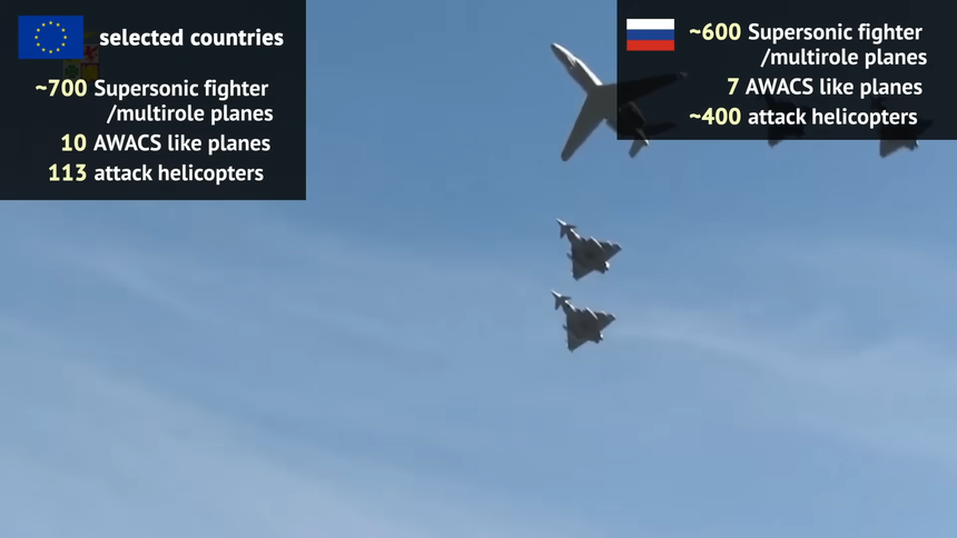 Военные эксперты подсчитали, хватит ли армии ЕС (без США) для защиты Украины и стран Балтии