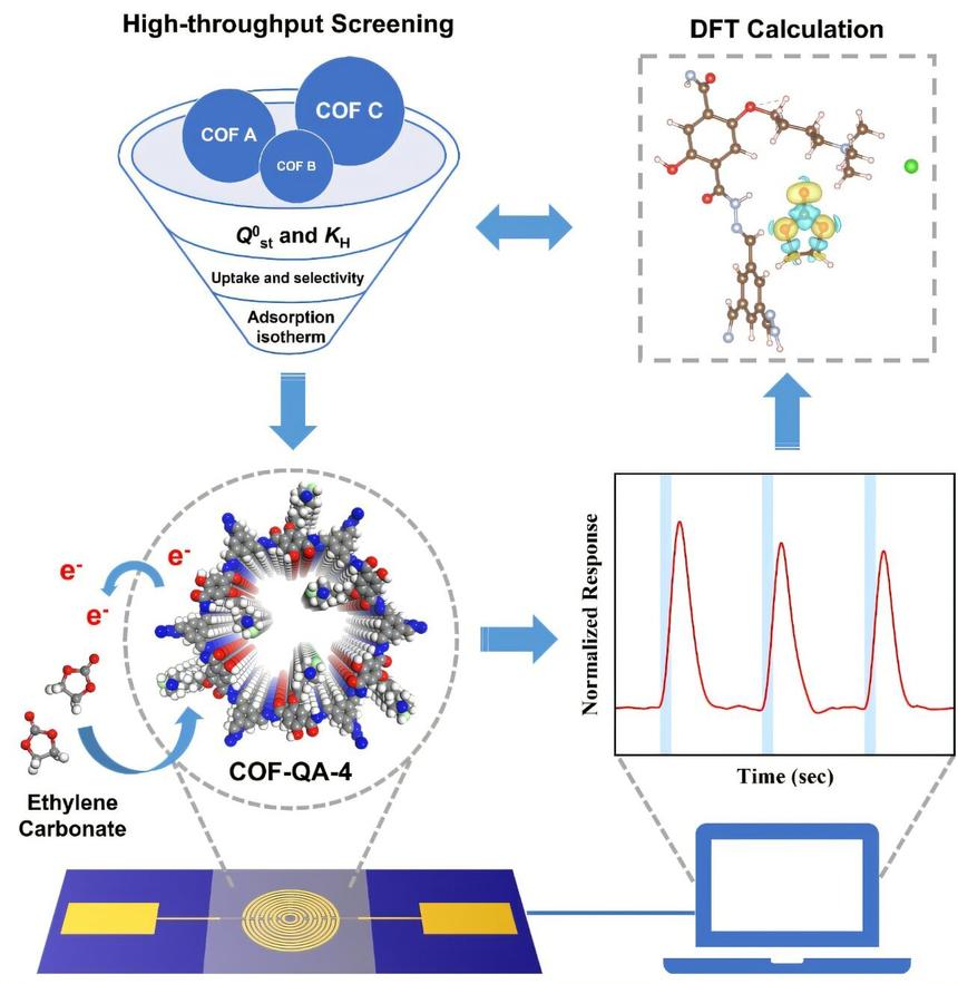 Новый сенсор поможет предотвратить пожары и взрывы литий-ионных батарей