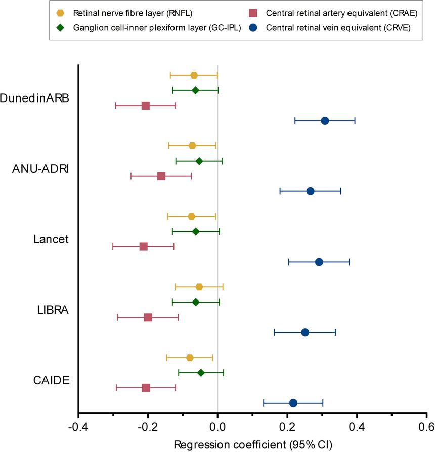 Здоровье глаз оказалось связано с риском деменции