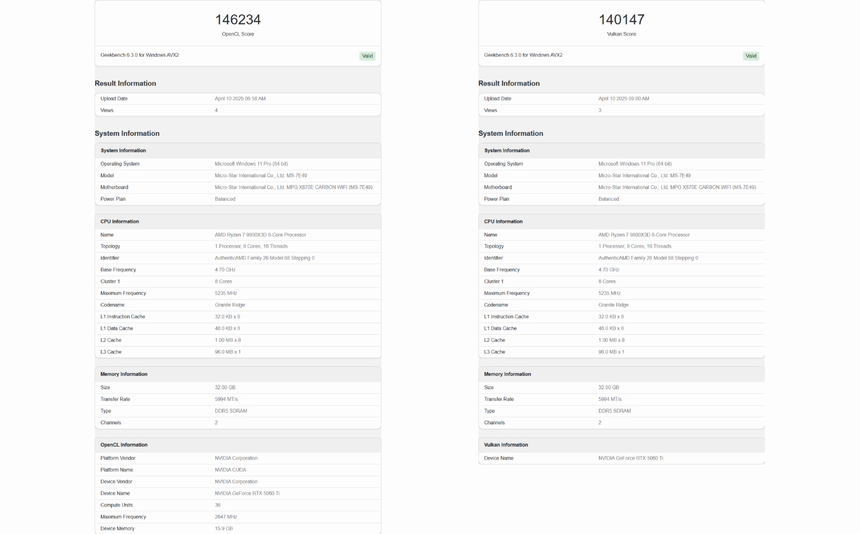 Geekbench раскрыл производительность NVIDIA RTX 5060 Ti
